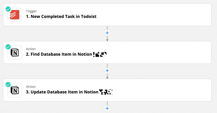 Das Bild zeigt ein Beispiel-Workflow mit Todoist und Notion.